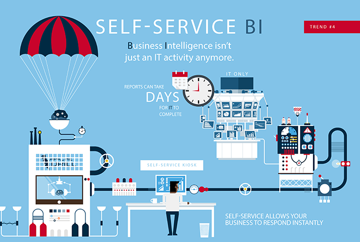 "Paterna Ciudad de Empresas" organiza la charla "La revolución del Business Intelligence Self Service" el día 26 de abril en el P.E. Táctica